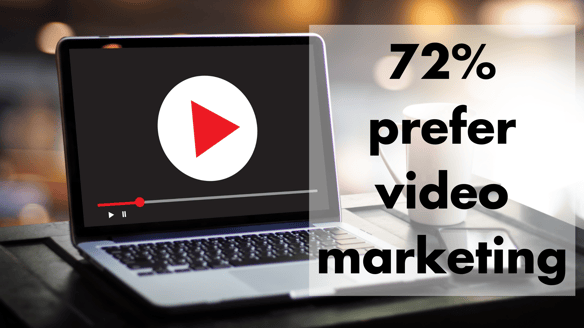 Video Marketing