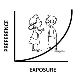 Mere Exposure Effect